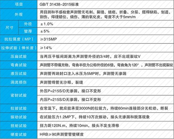 洛阳钳压式声测管产品性能参数